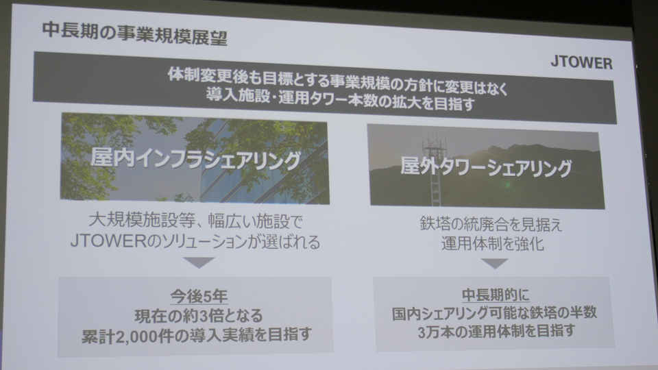 屋内外で進む「通信インフラのシェア」, 屋外シェアリングに商機がある理由, 通信鉄塔の積極的な買い取りと突然の買収発表, 豊富な実績を誇るデジタルブリッジ, デジタルブリッジの投資を必要としていたJTOWER, 国内事業で鍵を握るのは「自然災害への対応」