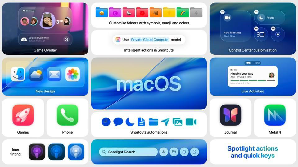 Macの見た目を変える、macOS Tahoe, MacとiPhoneの連携が強化, ショートカットにApple Intelligenceが導入, Spotlightで、Macのあらゆるものを動かせる, Macで遊ぶゲームが進化