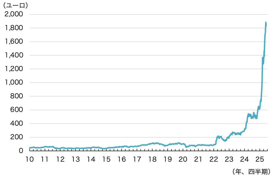 マイナス成長なのに「株価急騰」の怪, 株価を押し上げる2つの「期待」メカニズム , トランプ関税の「受け皿」としてのドイツ株, “贅沢病”の克服なく期待は実現するのか