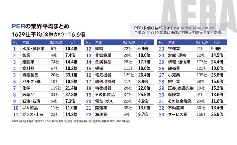 ■最高益更新が理想, ■億り人の銘柄選び, ■かぶ1000さんの視点, ■配当太郎さんは増配率