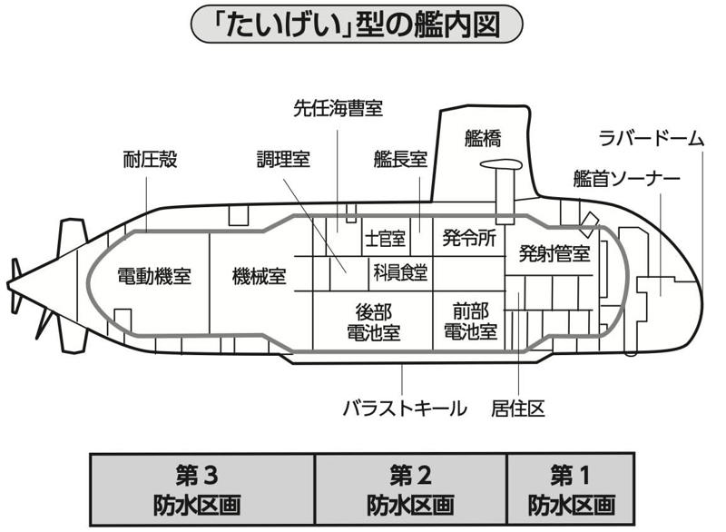 潜水艦の優劣は何で決まるのか, 原子力潜水艦と通常型は何が違うのか, 自衛隊が原潜を持たない理由, 旧海軍時代から100年培ってきた技術