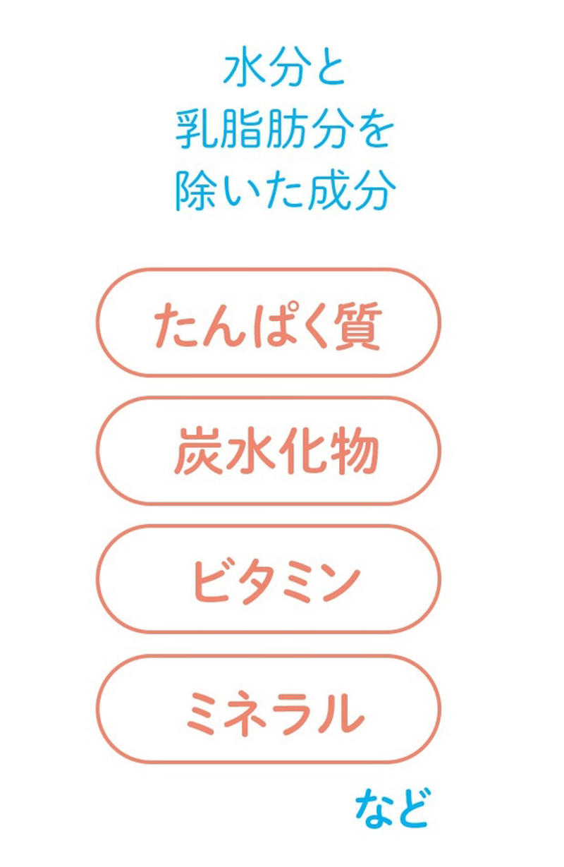 1 そもそも牛乳って？, 2 生乳と牛乳の違いって？, 3 無脂乳固形分って？, 4 乳脂肪分って？, 5 成分無調整牛乳と成分調整牛乳の違いって？, 6 種類別表記って？