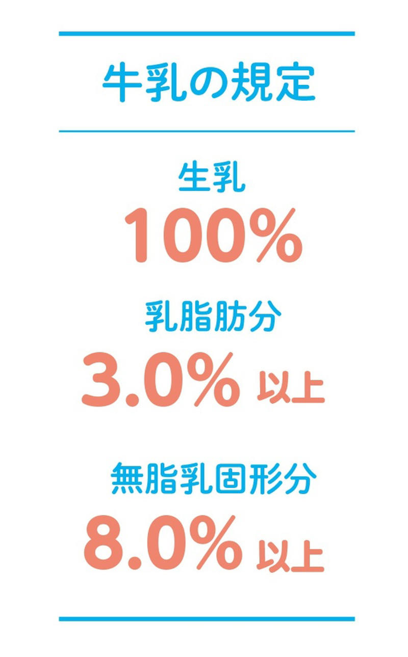 1 そもそも牛乳って？, 2 生乳と牛乳の違いって？, 3 無脂乳固形分って？, 4 乳脂肪分って？, 5 成分無調整牛乳と成分調整牛乳の違いって？, 6 種類別表記って？