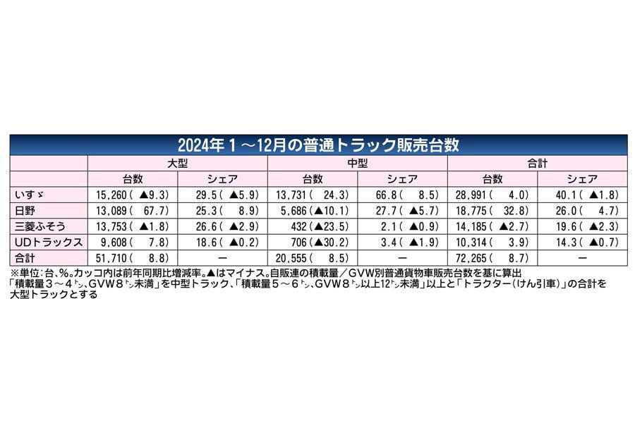 統合が意味するもの, いすゞ連合に及ばぬ統合, 支配縮小で探る成長路線, 守勢に徹した再編の現実, 技術変数が突き崩す伝統, 非対称統合が生む主導権の影, EV競争下で問われる供給責任, 文化摩擦超える現場主義