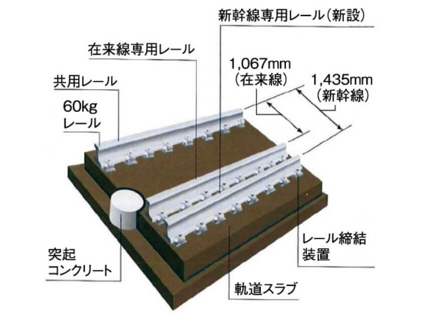 ＪＲ北海道に聞いてみました！, Ｑ. 北海道新幹線の青函トンネル高速走行について教えて！, A. さらなる高速化の実現に向けて、現在も取り組みを続けています, 『ＪＲ時刻表』2025年7月号もあわせてチェック！, ＪＲ時刻表2025年7月号