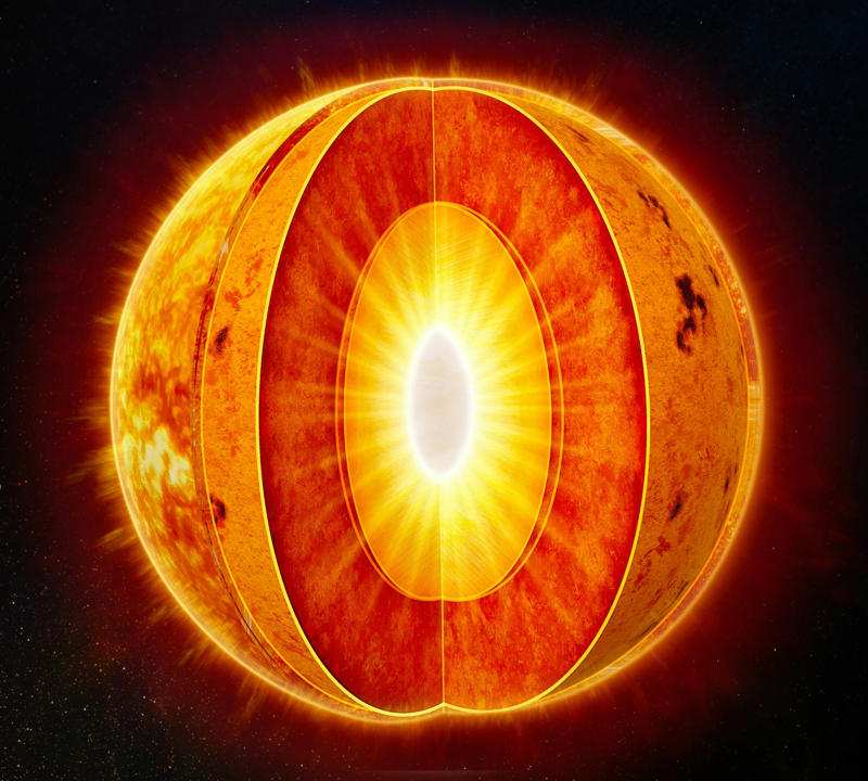 Solar core temperature A celestial first, A better understanding of solar weather, Solar core temperature, The 'cool' surface of the sun, Rising temperatures, Solar wind, Solar energy, Charging ahead, Guessing game, Sunspots, The magnetic dynamo, Challenging times, The sun's chemical composition, Mysteries of the solar eclipse, When will the sun stop shining?
