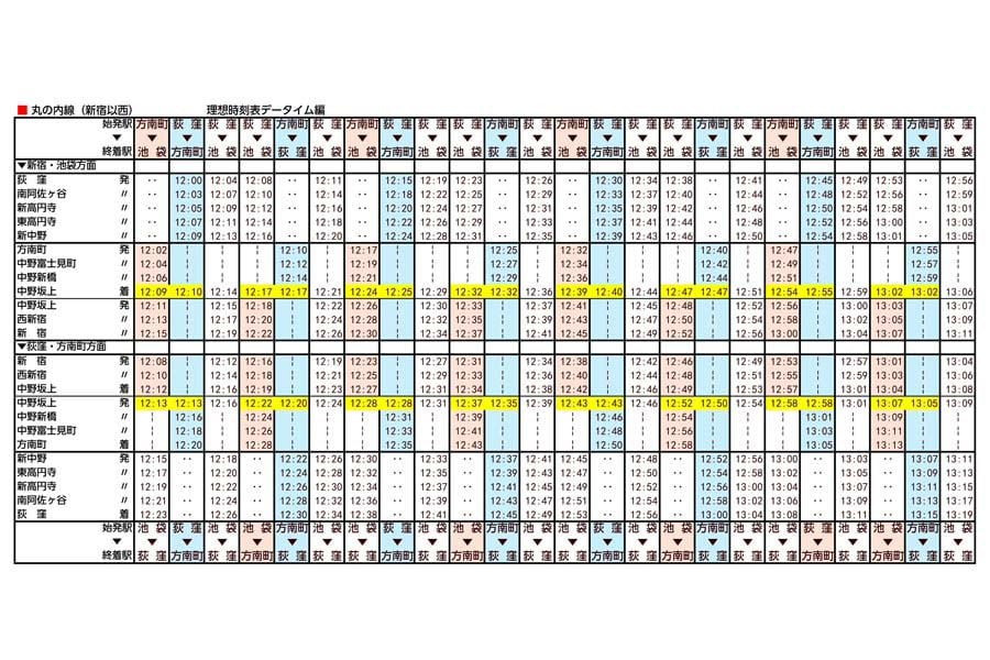 乗換1分差が生む機会損失, JR転移需要の試算視点, 11分空白が招く大混雑, 荻窪～方南町構想の射程, 快速運転構想の現実味