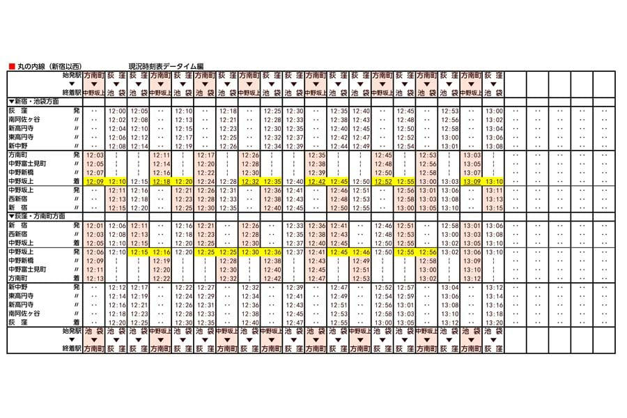 乗換1分差が生む機会損失, JR転移需要の試算視点, 11分空白が招く大混雑, 荻窪～方南町構想の射程, 快速運転構想の現実味
