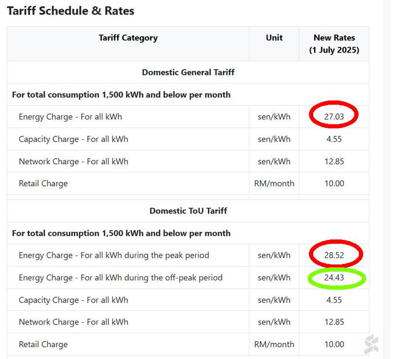 What is ToU scheme? How much do you save?, How to apply for ToU scheme with TNB?, Can you switch back from ToU to General Tariff Scheme?, Related reading