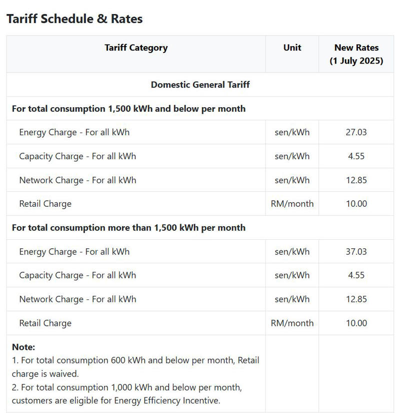 What’s new and why the electricity tariff structure is changing?, New TNB Electricity Tariff Structure and Rates effective 1st July 2025, How is your future TNB bill calculated under the new tariff?, Will my TNB Electricity bill increase starting July 2025?, Time-to-Use (ToU) Tariff – Cheaper electricity during off-peak hours, Rebates and Social Assistance