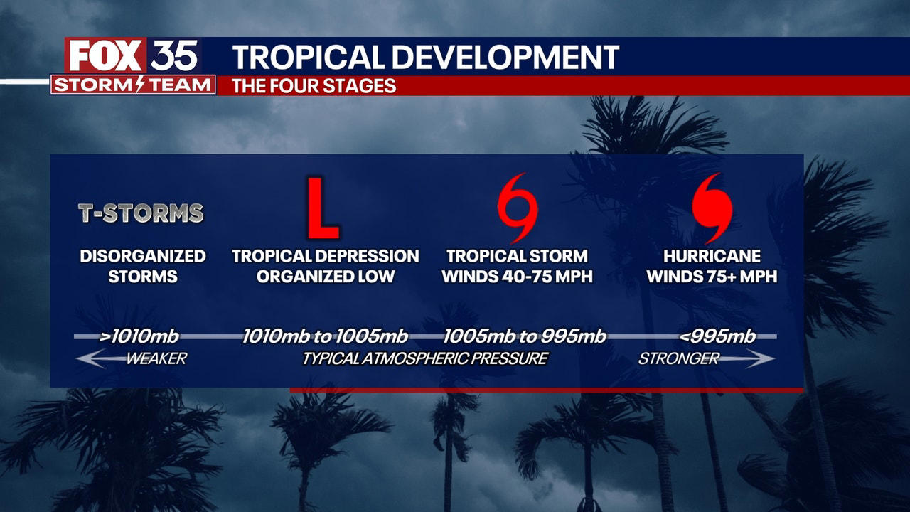 What is Tropical Depression Two?, Where is Tropical Depression Two currently located?, Could Tropical Depression Two impact Florida?, Unusually quiet hurricane season, FOX 35 Storm Tracker Radar and Live Weather Cameras