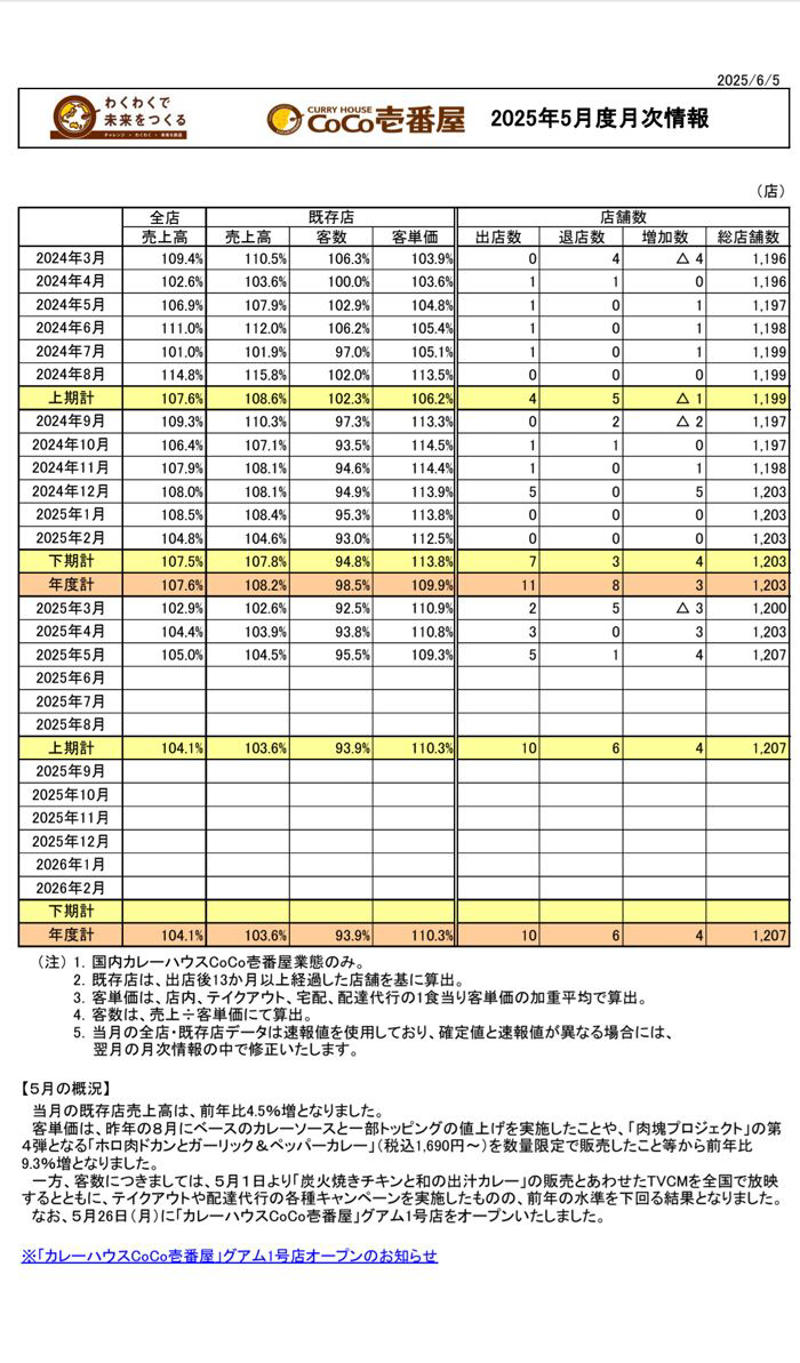 ココイチ「ウーバー価格」の衝撃実態, それでもデリバリー注文が増える「雨以外の日」, ココイチに限らず、ウーバーは「時間を買う」行為, ウーバーで割高なココイチを頼む人の特徴, 実際にウーバーで注文。届いた商品はまさかの…, ウーバー再興に「余力」確保は不可欠