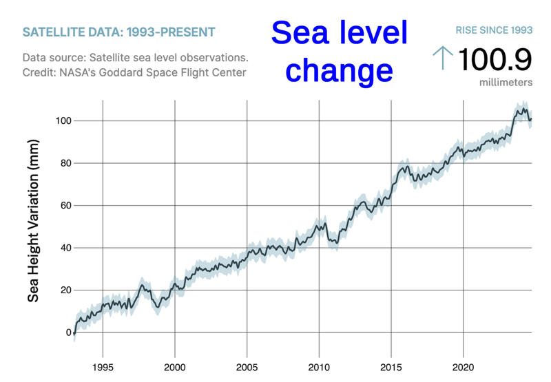 Modern Sea Level Rise: How Fast Are We Catching Up? The Eemian Interglacial: A Time of Warmth and High Seas, How Much Water Is 6 to 9 Meters of Sea Level Rise?, Why Did the Eemian Seas Rise So High?, Modern Sea Level Rise: How Fast Are We Catching Up?, The Fate of Coastal Cities, Disappearing Islands and Sinking Nations, Flooded River Deltas and Agricultural Heartlands, Redrawing the World Map: New Coastlines, Impact on Freshwater Resources, Wildlife on the Move: Ecosystem Upheaval, Economic Catastrophe: The Price of Inaction, Mass Migration and the Human Toll, Losing Cultural Heritage and History, Storm Surges: Higher Seas, Deadlier Storms, Changing Ocean Currents and Weather Patterns, Loss of Biodiversity in Coastal Zones, Health Risks from Waterborne Diseases, Adapting Infrastructure: Can We Build Our Way Out?, The Psychological Impact: Anxiety, Loss, and Resilience, Learning from the Past: The Eemian’s Cautionary Tale, The Race Against Time: Will We Act?