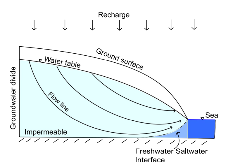 Impact on Freshwater Resources The Eemian Interglacial: A Time of Warmth and High Seas, How Much Water Is 6 to 9 Meters of Sea Level Rise?, Why Did the Eemian Seas Rise So High?, Modern Sea Level Rise: How Fast Are We Catching Up?, The Fate of Coastal Cities, Disappearing Islands and Sinking Nations, Flooded River Deltas and Agricultural Heartlands, Redrawing the World Map: New Coastlines, Impact on Freshwater Resources, Wildlife on the Move: Ecosystem Upheaval, Economic Catastrophe: The Price of Inaction, Mass Migration and the Human Toll, Losing Cultural Heritage and History, Storm Surges: Higher Seas, Deadlier Storms, Changing Ocean Currents and Weather Patterns, Loss of Biodiversity in Coastal Zones, Health Risks from Waterborne Diseases, Adapting Infrastructure: Can We Build Our Way Out?, The Psychological Impact: Anxiety, Loss, and Resilience, Learning from the Past: The Eemian’s Cautionary Tale, The Race Against Time: Will We Act?