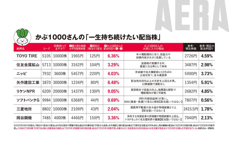 ■資産リッチで地味め, ■配当太郎さんの銘柄選び, ■配当金ダルマ育成, ■「配当が育つ」とは？
