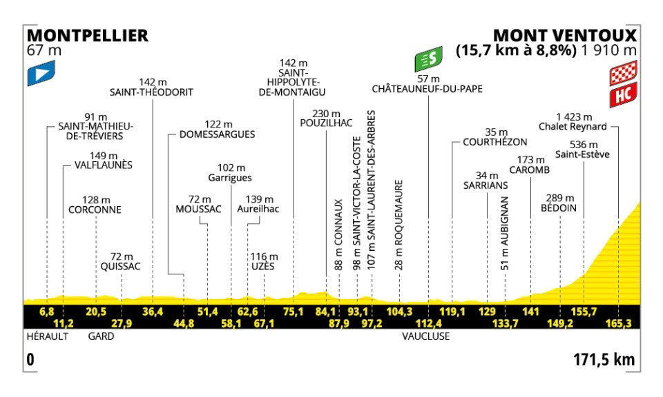 Tour de France Stage 16 LIVE, Split in the breakaway, Geraint Thomas' final Tour, 36 riders in the break, Vingegaard on breaking Pogacar, Milan's points jersey in danger, Original breakaway brought back, Lipowitz leads fight for final podium place, Weather check, 'You cannot hide' on Mont Ventoux - Jonas Vingegaard, Delettre in no-man's-land, Roglic at the back, UAE keep watch, Pogacar into the KOM lead?, Trio up the road, Attacks everywhere, Flag drop, Vingegaard willing to sacrifice second place to go for yellow, Van der Poel's exit continues mixed Tour for Alpecin-Deceuninck, Mathieu van der Poel forced to abandon Tour de France with pneumonia, Neutralised start, Stage 16 prediction, Stage 16 preview, Movers and shakers on GC, Tadej Pogacar - 'Beyond happiness', 'I was so happy I forgot to celebrate' - Tim Wellens, General classification after stage 15, Stage 15 results, Stage 15 report, Stage 16 start time, Stage 16 route map and profile, Stage 16 preview, Good morning