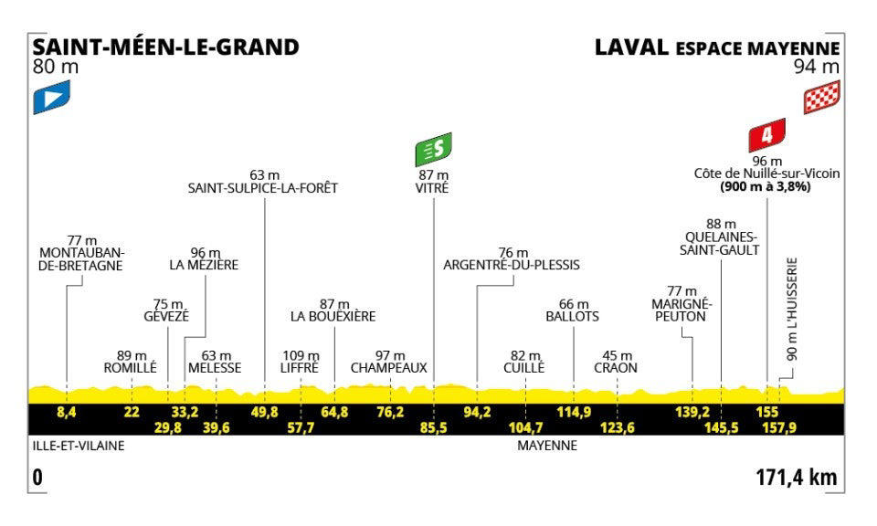 Stage 1: Lille Metropole - Lille Metropole, 185km - Flat, Stage 2: Lauwin-Planque - Bologne-sur-Mer, 212km - Hilly, Stage 3: Valenciennes - Dunkerque, 178km - Flat, Stage 4: Amiens Metropole - Rouen, 173km - Hilly, Stage 5: Caen - Caen, 33km - Individual Time Trial, Stage 6: Bayeux - Vire Normandie, 201km - Hilly, Stage 7: Saint-Malo - Mur-de-Bretagne Guerledan, 194km - Hilly, Stage 8: Saint-Meen-le-Grand - Laval Espace Mayenne, 174km - Flat, Stage 9: Chinon - Chateauroux, 170km - Flat, Stage 10: Ennezat - Le Mont-Dore Puy de Sancy, 163km - Mountain, Stage 11: Toulouse - Toulouse, 154km - Flat, Stage 12: Auch - Hautacam, 181km - Mountain finish, Stage 13: Loudenvielle - Peyragudes, 11km - Individual Time Trial, Stage 14: Pau - Luchon-Superbagneres, 183km - Mountain finish, Stage 15: Muret - Carcassonne, 169km - Hilly, Stage 16: Montpellier - Mont Ventoux, 172km - Mountain finish, Stage 17: Bollene - Valence, 161km - Flat, Stage 18: Vif - Courchevel Col de la Loze, 171km - Mountain finish, Stage 19: Albertville - La Plagne, 130km - Mountain, Stage 20: Nantua - Pontarlier, 185km - Hilly, Stage 21: Mantes-la-Ville - Paris Champs-Elysees, 120km - Flat
