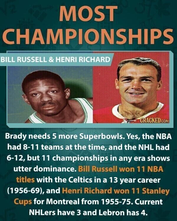 34. The Miracle Mets, 33. The 2012 Kings, 32. Villanova, 30. Buster Douglas, 29. Underdog Victories, 28. Underdog Patriots, 27. The World Cup, 26. Jets vs. The Colts, 25. John Daly, 24. Wilt Chamberlain, 23. The Celtics, 22. Nolan Ryan, 21. Jerry Rice, 20. Cal Ripken Jr., 19. Michael Phelps, 18. Champions, 17. UCONN, 16. Ricky Henderson, 15. Favre, 14. Gretzky, 13. Sammy Sosa, 12. Alan Wright, 11. Mark Cavendish, 10. Homer in the HoF, 9. The Miracle on Ice, 8. Underdogs, 7. Cam Neely, 6. Unbelievable Statistics, 5. The Rock, 4. Roy Oswalt, 3. Joel Zumaya, 2. Ryan Klesko