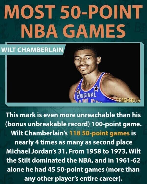 34. The Miracle Mets, 33. The 2012 Kings, 32. Villanova, 30. Buster Douglas, 29. Underdog Victories, 28. Underdog Patriots, 27. The World Cup, 26. Jets vs. The Colts, 25. John Daly, 24. Wilt Chamberlain, 23. The Celtics, 22. Nolan Ryan, 21. Jerry Rice, 20. Cal Ripken Jr., 19. Michael Phelps, 18. Champions, 17. UCONN, 16. Ricky Henderson, 15. Favre, 14. Gretzky, 13. Sammy Sosa, 12. Alan Wright, 11. Mark Cavendish, 10. Homer in the HoF, 9. The Miracle on Ice, 8. Underdogs, 7. Cam Neely, 6. Unbelievable Statistics, 5. The Rock, 4. Roy Oswalt, 3. Joel Zumaya, 2. Ryan Klesko
