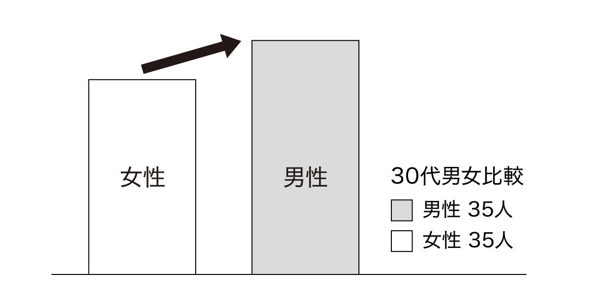 肌のベタベタは“乾燥”のせい！勘違いを正し、整えよう。, 洗う｜汚れは泡で絡め取り、肌は極力こすらない。, 潤す｜角層を潤いで満たせば、トラブルが出にくい肌に。, 攻める｜悩みを見極めて選ぶか、肌を底上げするものを。, 守る｜日焼け止めの日常使いで、肌は鉄壁の守りとなる。