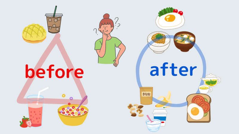 肌の老化は“体の中”からゆっくり進みます, こんな朝食、なんとなく続けていませんか？, 肌も体も喜ぶ、朝のちょい足しポイント, 忙しい朝でもできる、おすすめの組み合わせ