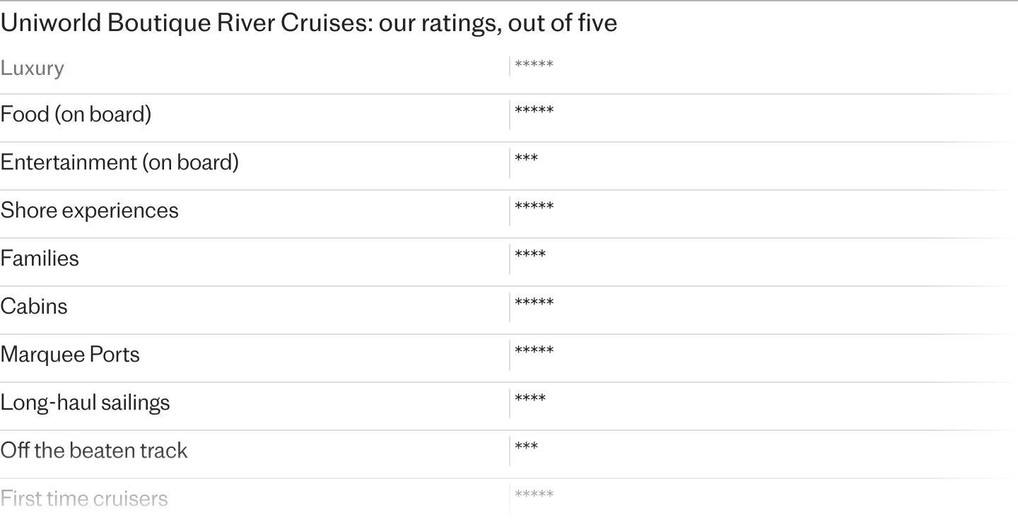 1. Where does Uniworld sail?, 2. Who does Uniworld appeal to?, 3. The fleet, Super Ships, Rest of the fleet, 4. Loyalty scheme, 5. Access for guests with disabilities, About our expert