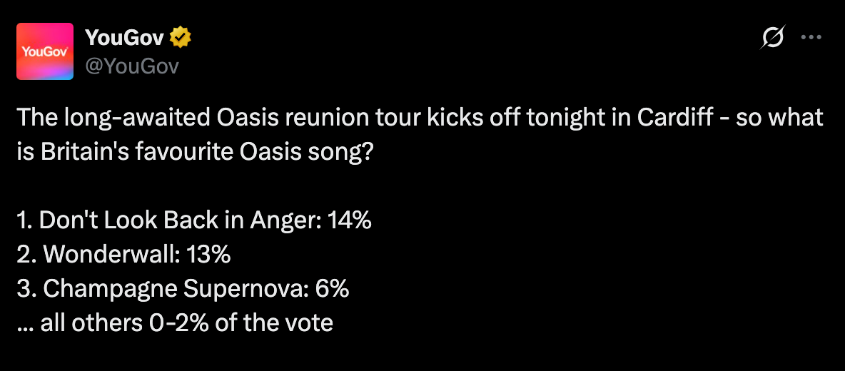 Oasis reunion 2025 key points, A round-up of a night music fans will remember forever, Our Oasis verdict is in, 'Nice one for putting up with us over the years', The end of the show is nigh, It’s encore time, Oasis pay tribute to footballer Diogo Jota, Now things are getting ‘biblical’, Liam taunts the crowd over dynamic ticket price, Liam’s back, It’s Noel’s time to shine, The crowd basically sings ‘Roll With It’ for Liam, Two early tracks next, The floor is shaking for the next song, Perfect opening four songs?, ‘It’s been too long,’ Liam tells crowd, Oasis arrive on stage and perform first song, Noel Gallagher spotted lurking on side of stage, We have a celeb spot, Oasis fans are on their best behaviour, Richard Ashcroft dedicates ‘Bitter Sweet Symphony’ to Oasis, Oasis excitement is in overdrive, Richard Ashcroft arrives on stage for 'historic night', Oasis fans pick their favourite songs, Cast are first support act, The stadium is filling up, The 20 best Oasis songs, ranked: From Champagne Supernova to Live Forever, Band post teaser ahead of first performance tonight in 16 years, Oasis fans swarm Cardiff ahead of band’s long-awaited reunion, "I’ve not seen Oasis July 2000 at Wembley", The massive figure fans will be spending on reunion tour costs, Unitque Liam and Noel mural unveiled in Cardiff shopping centre, Oasis fans camp outside Principality Stadium ahead of first reunion show, Fans still on the hunt for tickets in Cardiff in warm conditions, Oasis fans have travelled from far and wide to be in Cardiff, 30 years of Oasis’s masterpiece debut Definitely Maybe, VIDEO: Adidas announce new clothing line collaboration with Oasis, Fans begin arriving in Cardiff, Robbie Williams shares blue plaque message to Oasis ahead of comeback gig, From Champagne Supernova to The Masterplan: The 20 best Oasis songs, ranked, What is the best Oasis song?, https://www.independent.co.uk/arts-entertainment/music/news/oasis-reunion-tour-cardiff-setlist-tickets-dates-b2782539.html, The band lineup for Oasis, Noel Gallagher says 'there's no going back now', Robbie Williams shares blue plaque message to Oasis ahead of comeback gig, Drone display lights up Principality Stadium ahead of Oasis's first reunion show, Hello from the road - we're en route to Cardiff, VIDEO: Louis Tomlinson reveals that he failed to get Oasis tickets, Jo Whiley recalls then-unknown Oasis on her radio show, What to know about Richard Ashcroft, VIDEO: Adidas announce new clothing line collaboration with Oasis, Oasis UK tour: The best Britpop fashion of the era, Who are Oasis support act Cast?, Jo Whiley recalls hosting then-unknown Oasis on her radio show, From Champagne Supernova to The Masterplan: The 20 best Oasis songs, ranked, How does Richard Ashcroft know the Gallagher brothers?, Who are Oasis support act Cast?, Can I take my bag into the Principality Stadium?