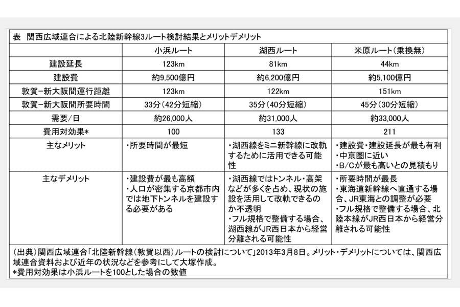 分断される広域交通圏, 建設費1.5兆円超の現実, 東海道新幹線の運行本数分析, 直通運転の最大課題, 反対意見の整理と新たな視点