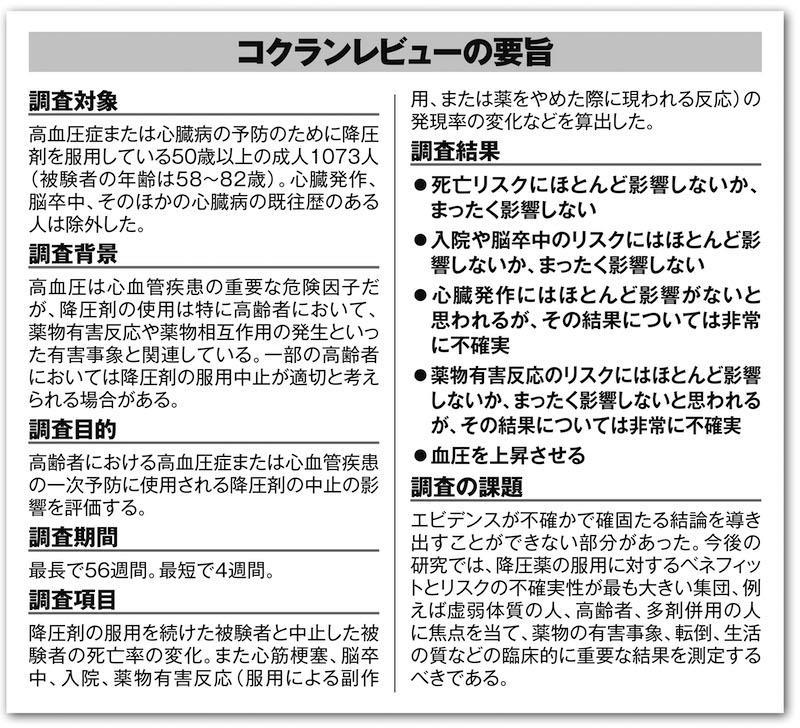 「降圧剤やめても死亡率は上がらない」衝撃論文の内容, コクランが発表した「高齢者が降圧剤を中止するとどのような影響が出るか」レビューの要旨, なぜ日本の医学会は無視をするのか？, 自己判断で服用中止は危険, 75才以上に慎重な投与が必要な「降圧剤」リスト4選