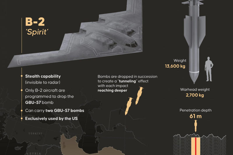 International Atomic Energy Agency called to act "Badly damaged" targets, Iran's assessment of the situation, Progress thwarted, A rethink on the cards, Israel Atomic Energy Commission's view, A major setback, Iran's uranium enrichment program, Trump enraged by leaked report, B-2 pilots "demeaned", Shutting out Congress, CIA boss climbs on board, Strikes mean a rebuild required, Israeli sources depart from Trump's line, Possible relocation of uranium, US-Iran talks imminent