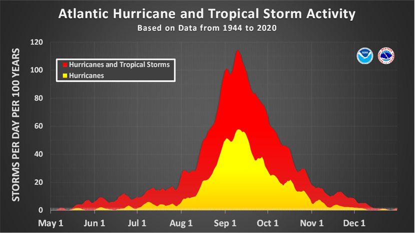 2025 hurricane season's first storm shows up late , Tropical Storm Andrea path tracker, Tropical Storm Andrea spaghetti models, NHC also tracking a system in the eastern Pacific, Pacific storm tracker