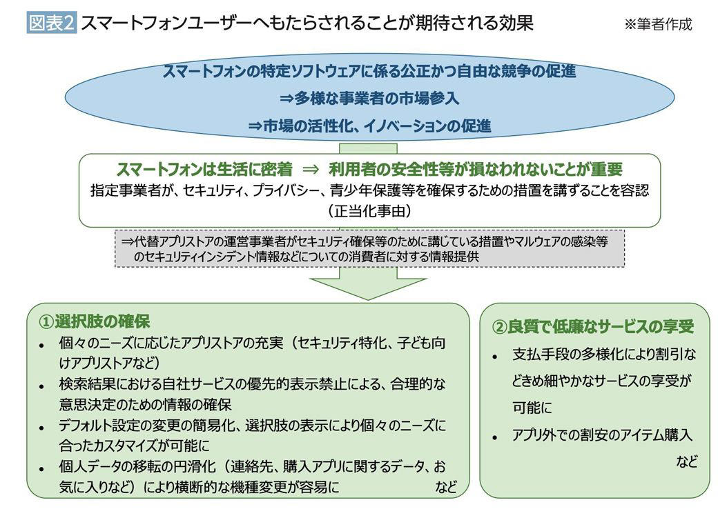 「スマホ新法」を研究し、機能制限について検討も, EUへの回答期限は6月26日、独自のビジネスモデルが競争を阻害と指摘, WWDC25では、これらの件への言及がなかった, 消費者は置いてけぼり、だからこそ開発者との対話を, アップルのプラットフォームを開放する動きも