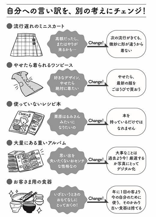 片づけを成功させるために, 未来の自分を信じない！, モノの価値はそんなに高い？, 瞬時に決めて、瞬時に行動！