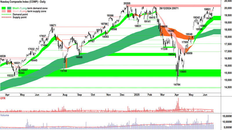  Today in Review , ChartWatch, Latest News, Interesting Movers, Broker Moves, Want free investment tools and ASX research?