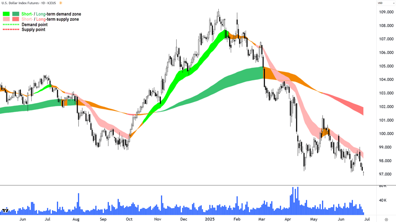  Today in Review , ChartWatch, Latest News, Interesting Movers, Broker Moves, Want free investment tools and ASX research?