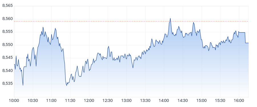  Today in Review , ChartWatch, Latest News, Interesting Movers, Broker Moves, Want free investment tools and ASX research?