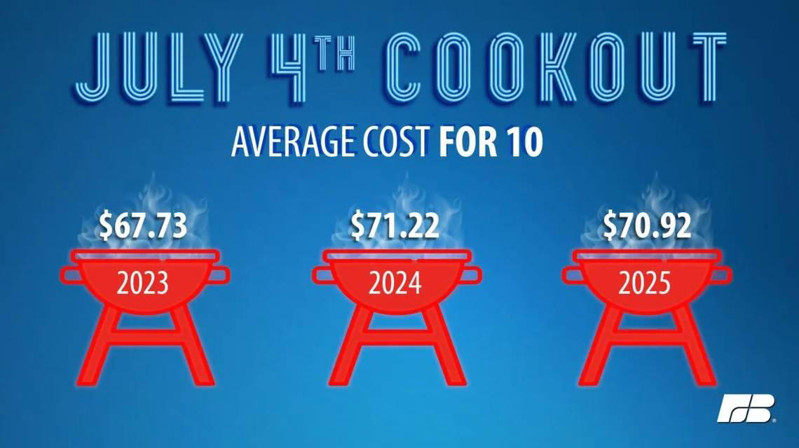 Methodology , Which Fort Worth grocery store has the cheapest prices? , How do Fort Worth grocery store prices compare? , Which Fort Worth grocery store has the cheapest hot dogs? 