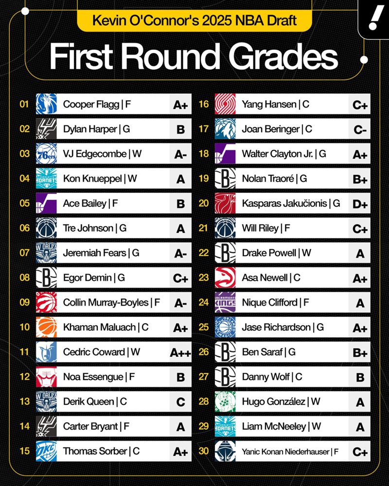 ๐จ Headlines, ๐ NBA Draft: 30 dreams come true, ๐ One high school, four draftees, ๐ฅ Pro softball's moment is here, ๐ Good reads, ๐บ Watchlist: Thursday, June 26, ๐บ๐ธ Geography quiz, ๐ค Longhorns on top