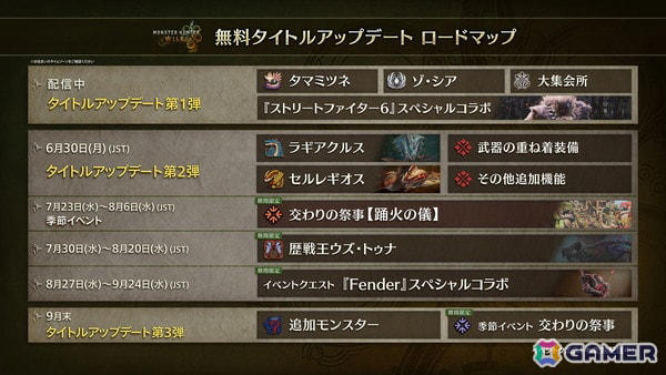 強力な個体も登場, 編纂者を切り替える機能を追加, サポートハンター「ミナ」登場, フォトモードがさらに進化