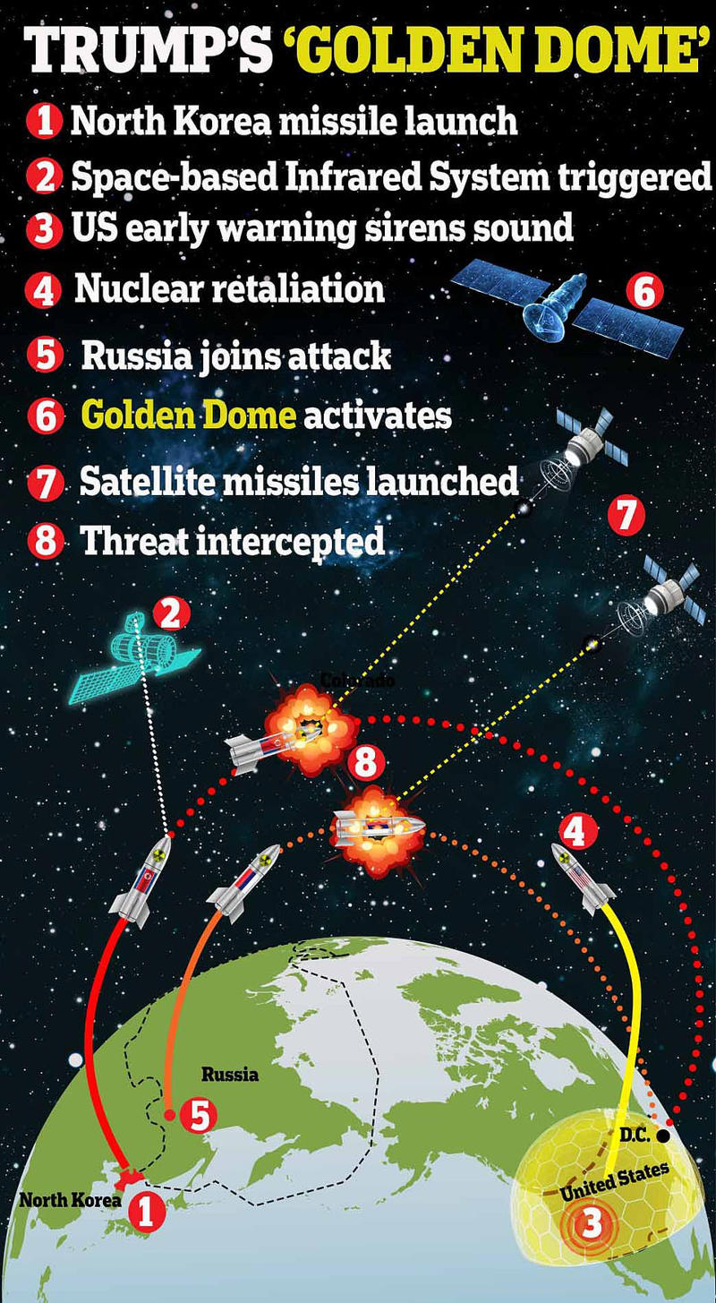 US general warns China is winning the military space race