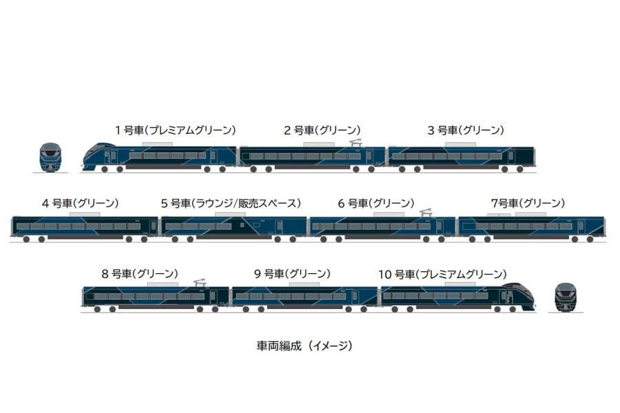 シニア層を狙う高付加価値, 交直両用車の費用対効果, ウェルビーイング志向の車内設計, 移動と休息を両立する設計, 宿泊費高騰が追い風, 夜行列車の新戦略展開, 宿泊費高騰と夜行需要