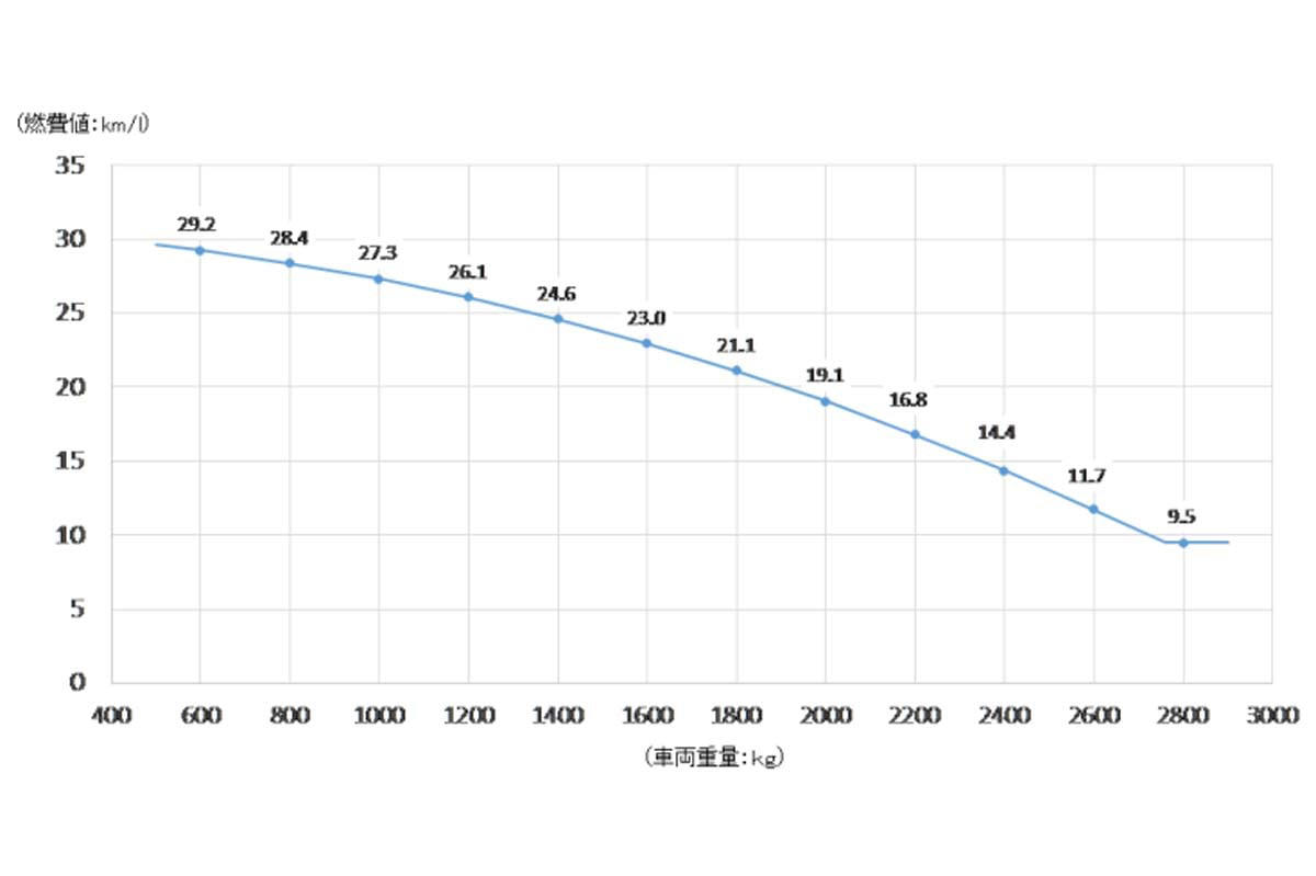 常套句化する懸念要素, 1～5月の累計販売・720万台, 中国主導のEV市場拡大策, HV延命を促す燃費基準, EV成長を阻む業界姿勢, 米デトロイト三社のEV戦略