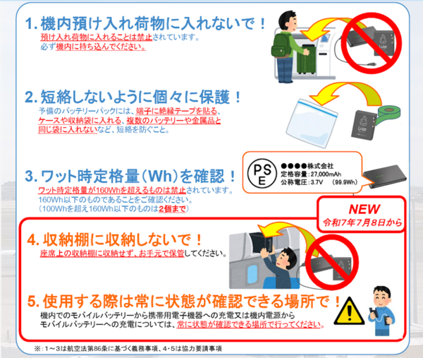 ●また変わるの？　1年で再改定の衝撃, ●モバイルバッテリーは“使えない”前提で準備を, ●ついに個数制限、“無制限時代”は終了か, ●【カメラ勢は要注目】予備電池はカウントされる？, ●スマホは空港で満タンに！が安全, ●重い充電器は逆効果？　最適解は45Wクラス, ●まだType-Aは現役、“1本足りない”が命取りに, ●機内でも意外と減っていくバッテリー, ●モバイルバッテリー頼みからの卒業を