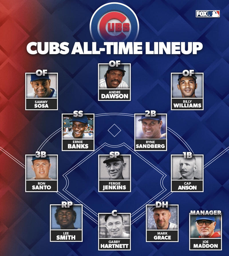 Manager: Joe Maddon, Starting pitcher: Fergie Jenkins, Reliever/closer: Lee Smith, Catcher: Gabby Hartnett, 1B: Cap Anson, 2B: Ryne Sandberg, 3B: Ron Santo, SS: Ernie Banks, OF: Billy Williams, OF: Andre Dawson, OF: Sammy Sosa, DH: Mark Grace