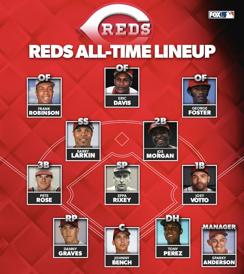 Manager: Sparky Anderson, Starting pitcher: Eppa Rixey, Reliever/closer: Danny Graves, Catcher: Johnny Bench, 1B: Joey Votto, 2B: Joe Morgan, 3B: Pete Rose, SS: Barry Larkin, OF: George Foster, OF: Eric Davis, OF: Frank Robinson, DH: Tony Perez