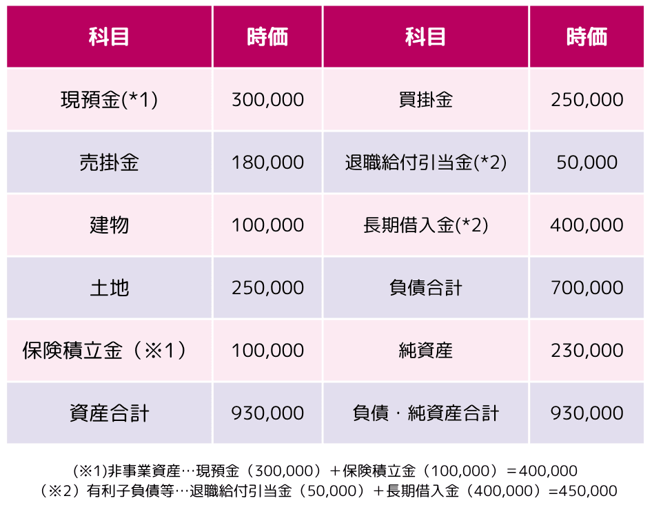 インカムアプローチとは, 現在価値はどのように導くか, インカムアプローチのメリット, 将来の収益獲得能力や固有の性質を評価結果に反映できる, 論理的な評価方法, インカムアプローチのデメリット, 客観性の確保が難しい, 算定に手間がかかる, こんな会社、業種には向いていない, 代表的な評価手法、DCF法（Discounted Cash Flow法）について, 加重平均資本コスト（WACC）とは, コントロールプレミアム（マイノリティ・ディスカウント）, 非流動性ディスカウント, DCF法（Discounted Cash Flow法）の計算例, 収益還元法について, 配当還元法について, 中小M＆Aにおける利用場面と評価のポイント