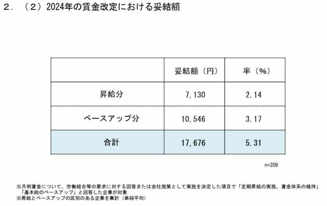 いずれは追随したいという声, 最終的な狙いは年俸制への移行？, 賞与は月給では買えない大型支出をまかなうため, 日本企業への幅広い浸透はまだ未知数, 損する社員はどういう人？