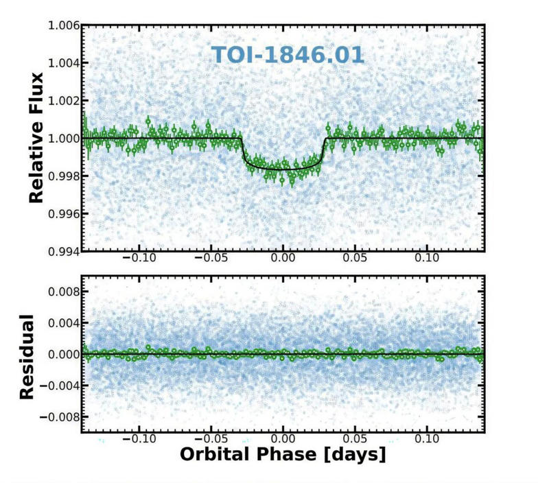 ‘Super-Earth’ sending out strange signal over 145 light years discovered