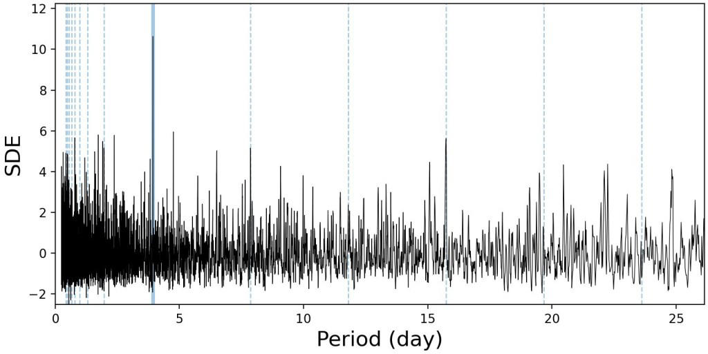 ‘Super-Earth’ sending out strange signal over 145 light years discovered
