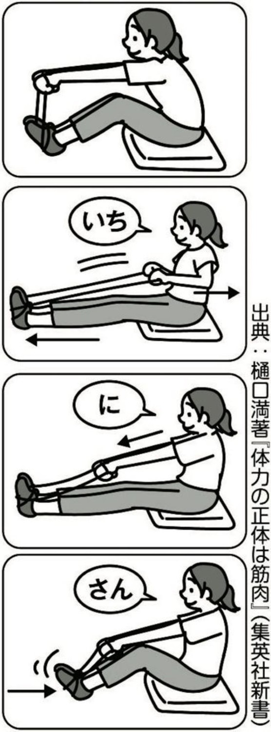 長生き遺伝子「サーチュイン遺伝子」を活性化する, 平均寿命と健康寿命の違い, ＜運動編＞毎日しっかり体を動かすことで、病気のリスクを軽減できる, 寿命を延ばすスポーツランキング